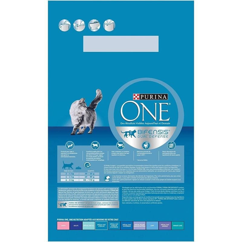 Détail de la liste des ingrédients et de l'analyse garantie des croquettes Purina ONE Bifensis pour 
