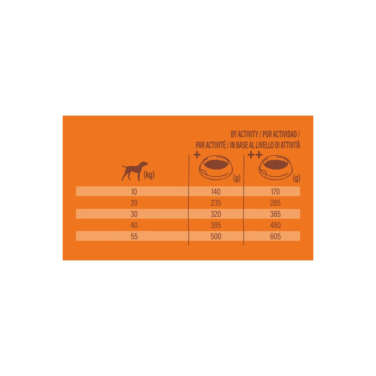 Nature's Variety Croquettes Poisson Chien 10kg - 30% Protéines