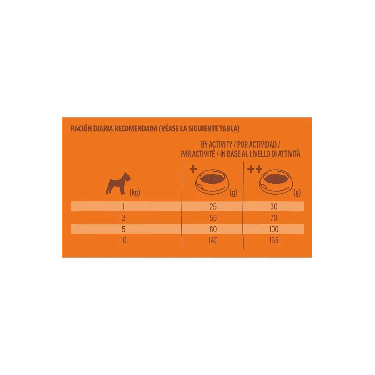 Croquettes Poulet Nature's Variety 7kg - Petits Chiens - Équilibré