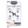 Advance articular reduced calorie 12kg